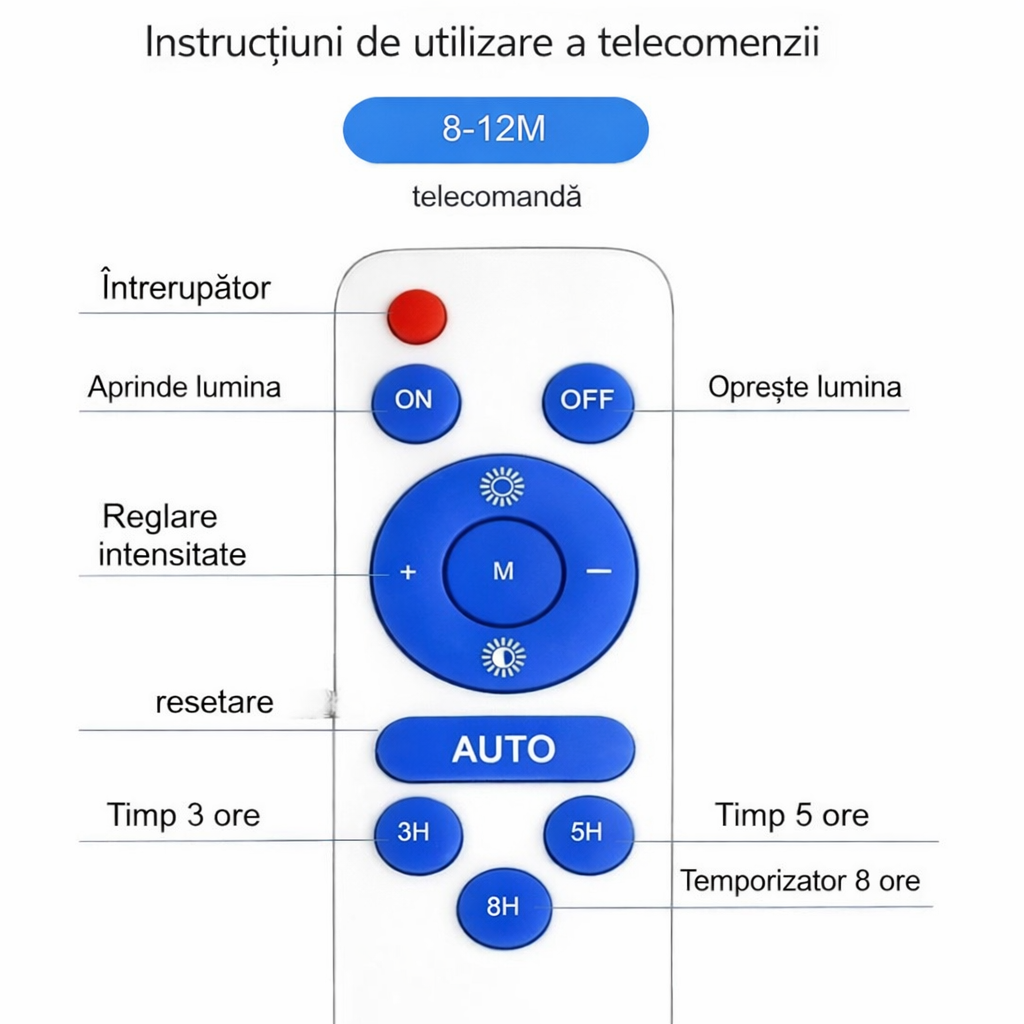 Proiector Solar LED 1000W JORTAN, Rama aluminiu, Panou Solar 40W, 225 LED-uri Ultra Puternice, Senzor de Mișcare, Telecomandă, IP66 Impermeabil, Fără Consum Electric, pentru Curte, Parcare, Alee