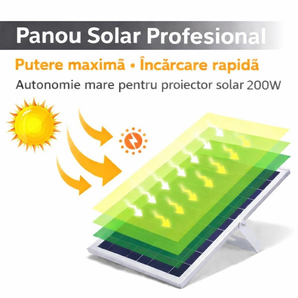 Proiector Solar LED JORTAN Exterior 200W, cu Panou Solar Extern, Telecomandă, Lumină Alb Rece, IP66 Rezistent la Apă și Praf, pentru Curte, Alee, Garaj și Parcare
